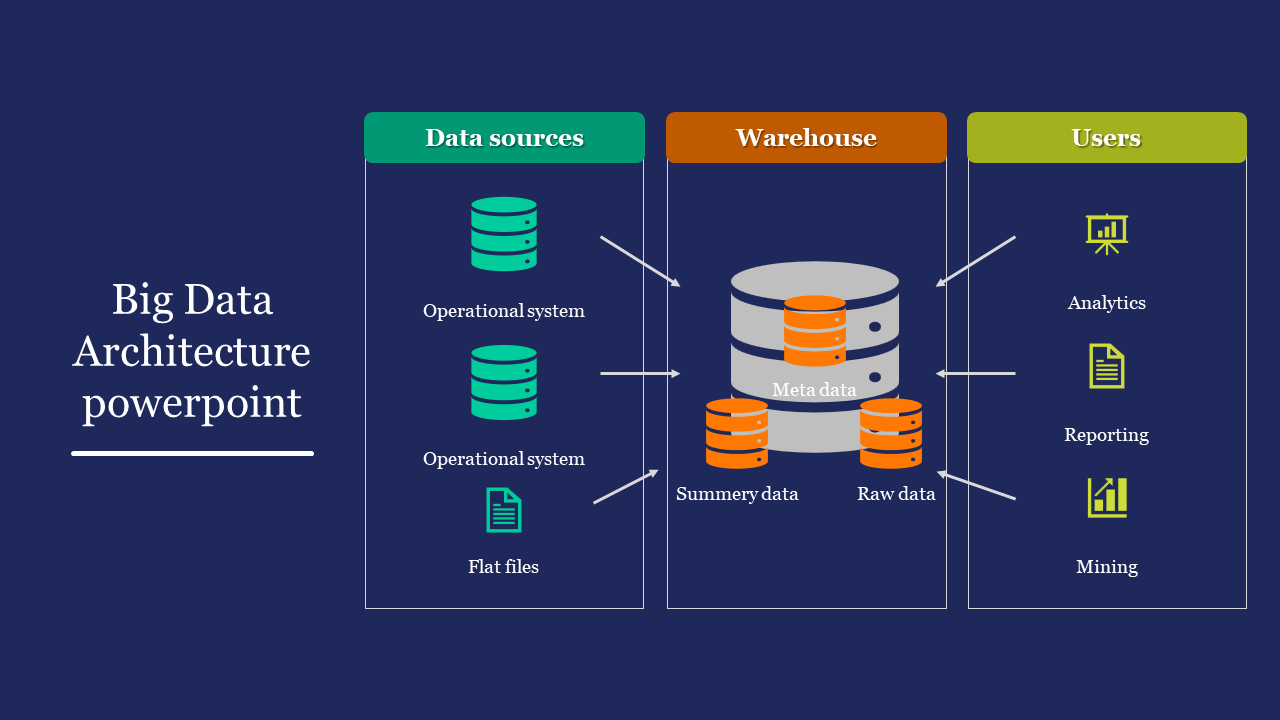 Download the Best Big Data Architecture PowerPoint